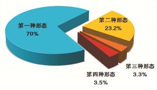 中央纪委国家监委通报2021年全国纪检监察机关监督检查审查调查情况(图2)