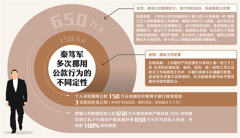 诱导集体决策出借公款构成何罪(图1)