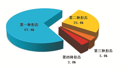 2022年上半年 全国纪检监察机关处分省部级干部21人(图2)